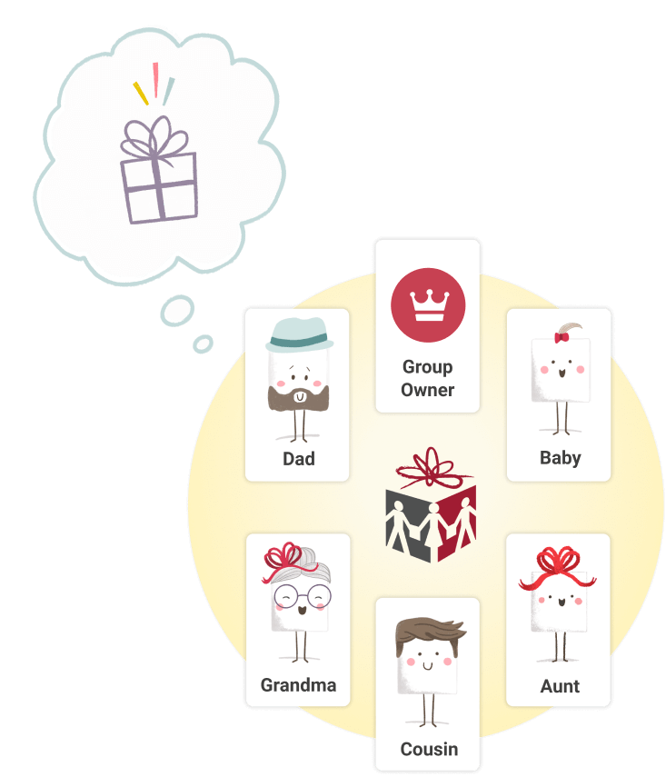 Family group gift registry for birthdays, Christmas and more.