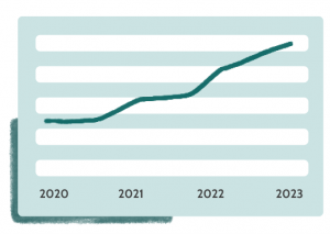 Giftster growth